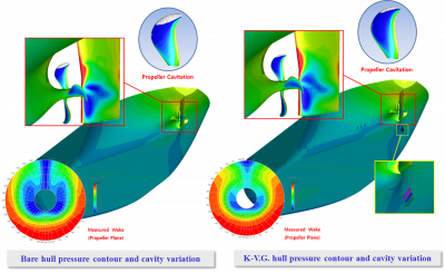 KVG comparison